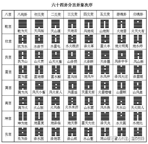 坎兌卦|周易六十四卦列表